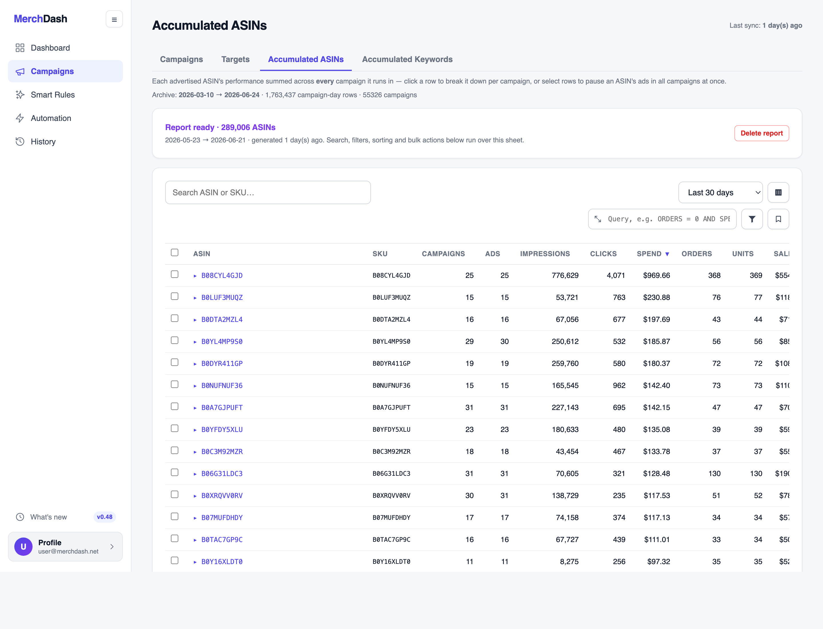 Accumulated ASINs report: a ready report of 289,006 ASINs with columns for ASIN, SKU, campaigns, ad groups, impressions, clicks, spend, orders, and units.