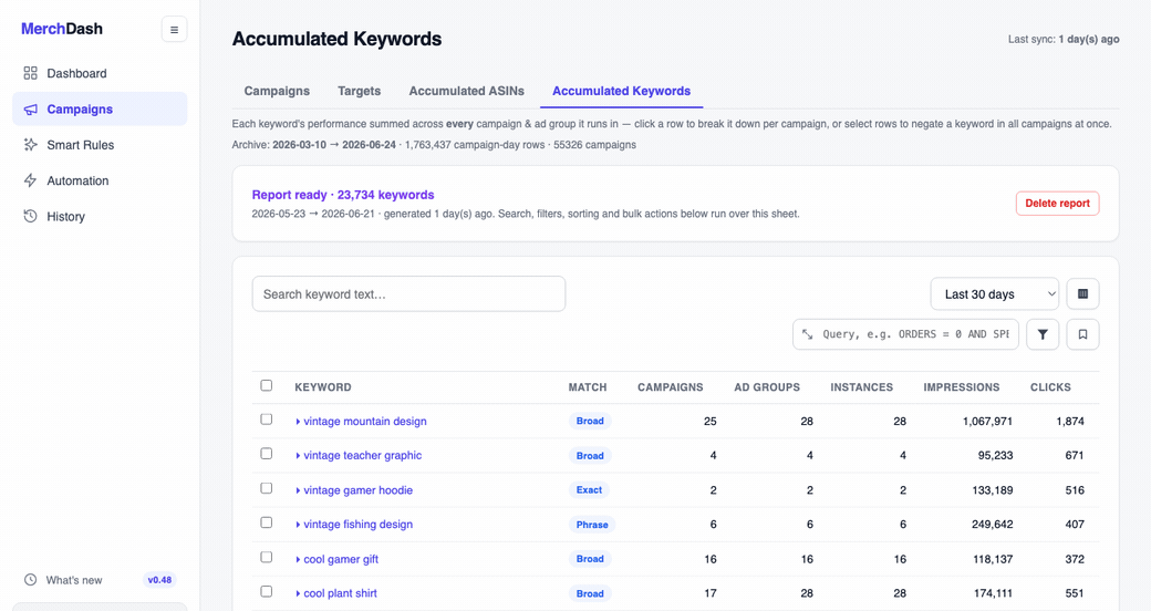 Animation: ticking three keyword rows reveals a selection bar, and opening the Actions menu shows Keyword Negative Exact and Keyword Negative Phrase.