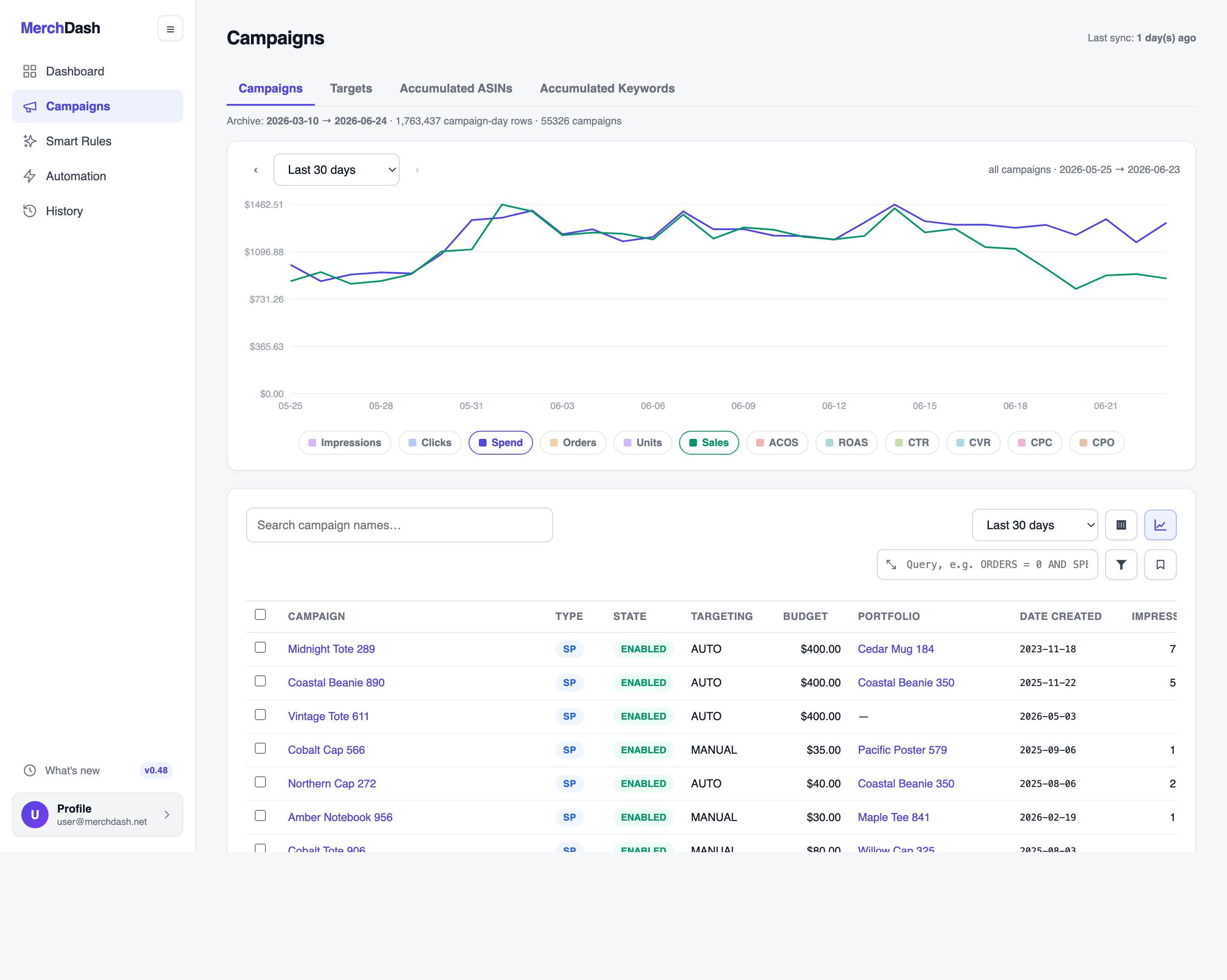 Campaigns table with a metric trend chart, quick search, and a query filter box reading ORDERS = 0 AND SPEND > 5, over a list of campaigns with type, state, budget, and portfolio columns.
