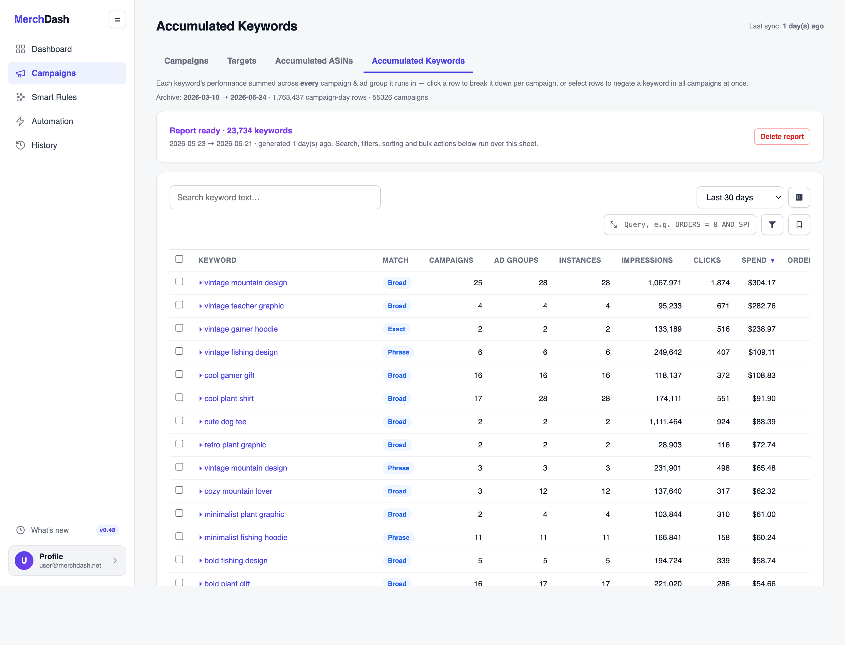 A keywords table with a Match column (Broad, Exact, Phrase) and per-keyword metrics for impressions, clicks, and spend.