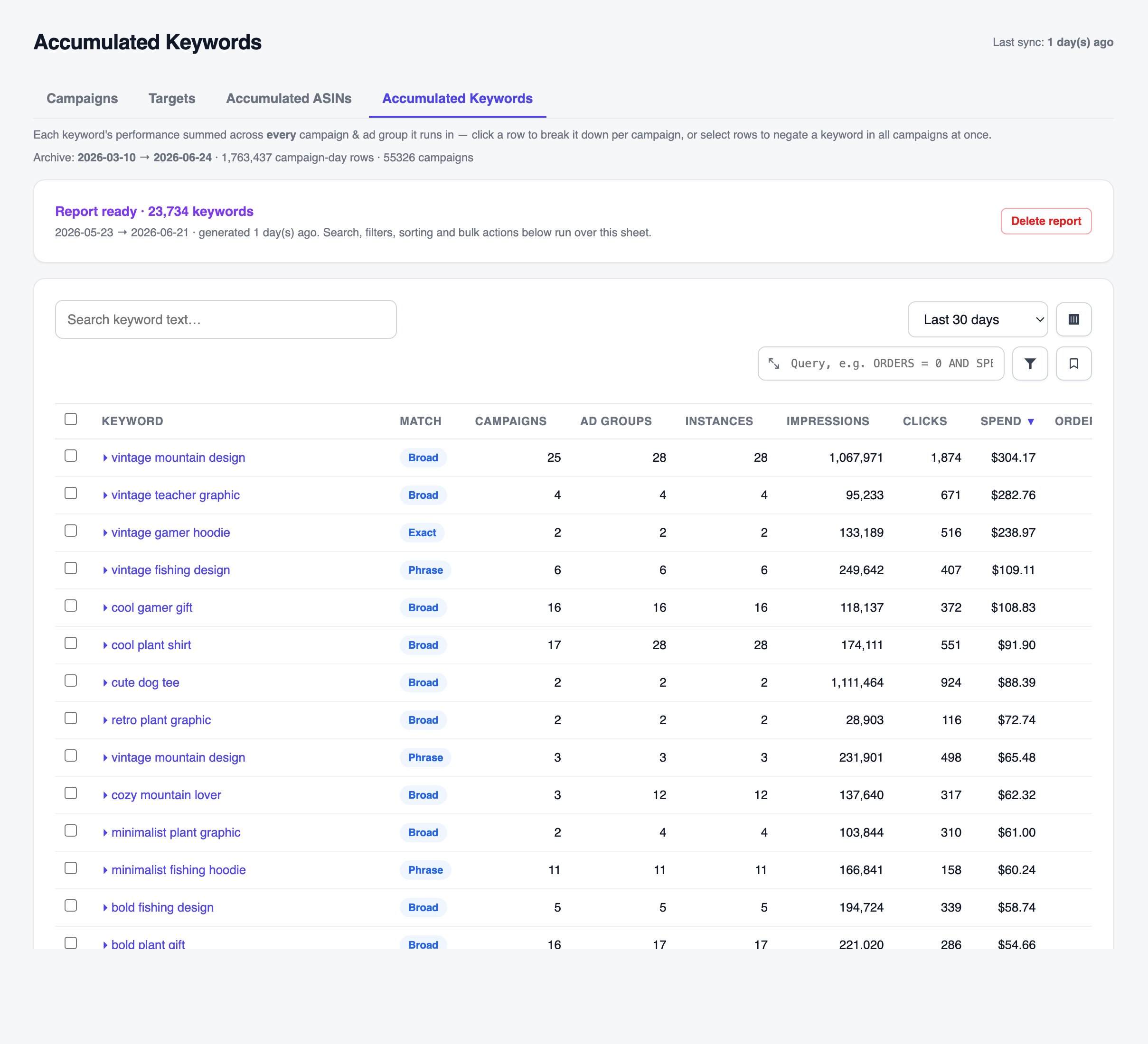A keywords table with a Match column (Broad, Exact, Phrase) and per-keyword metrics for impressions, clicks, and spend.